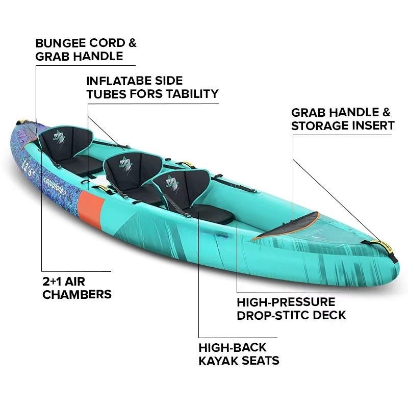 เรือคายัคพองลมแบบเสริมแรง PVC  - Inflatable Kayak 3 Person บทวิจารณ์และราคา