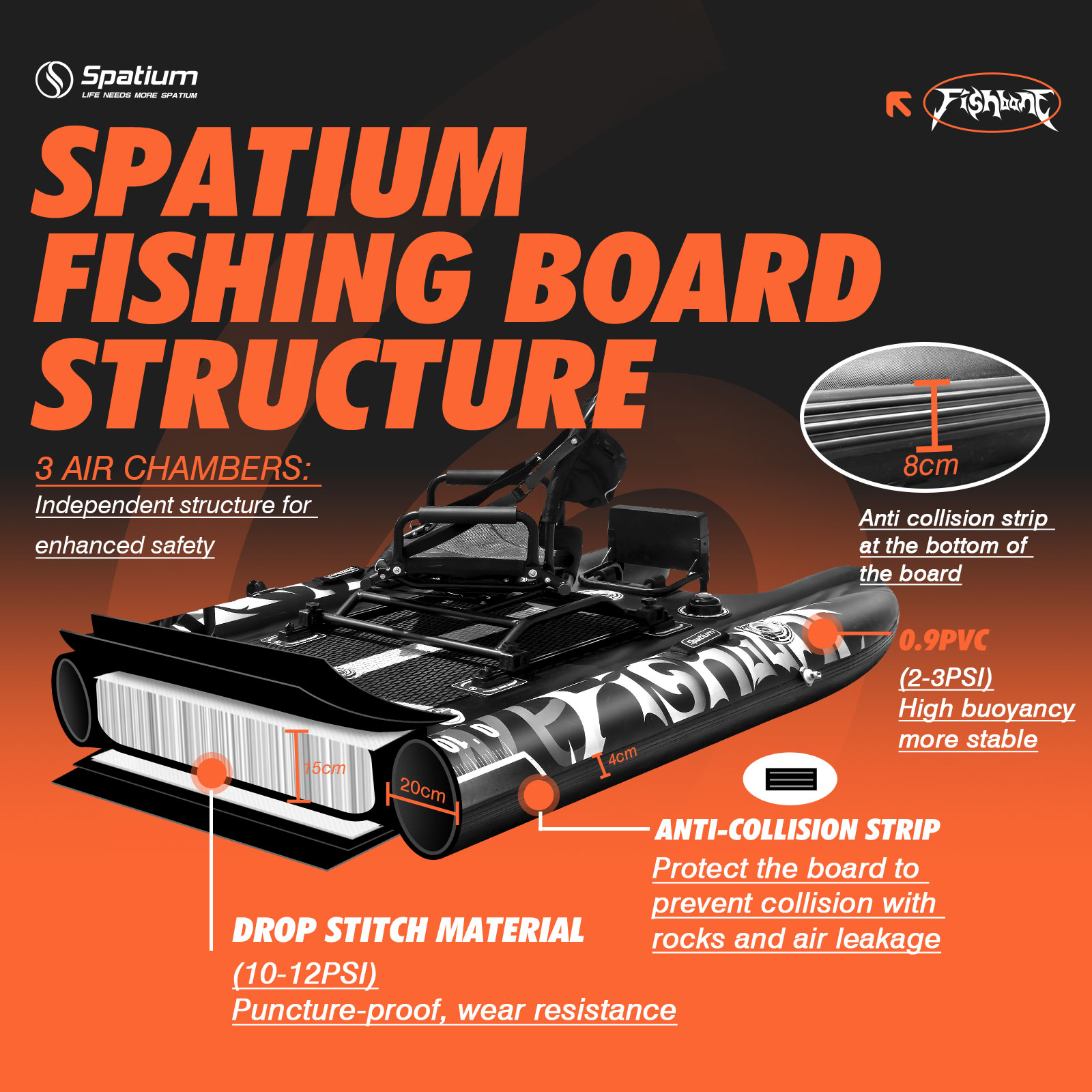 สปาเทียม บอร์ดพายเรือเป่าลมสำห - Kayak Inflatable 2 Person บทวิจารณ์และราคา